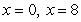 <strong>A function and its first and second derivatives are given. Use these to find all critical values. </strong> A) B) C) D) E)
