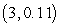 <strong>A function and its first and second derivatives are given. Use these to find any points of inflection. </strong> A) B) C) D) E) no points of inflection
