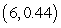 <strong>A function and its first and second derivatives are given. Use these to find any points of inflection. </strong> A) B) C) D) E) no points of inflection
