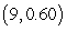 <strong>A function and its first and second derivatives are given. Use these to find any points of inflection. </strong> A) B) C) D) E) no points of inflection