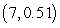 <strong>A function and its first and second derivatives are given. Use these to find any points of inflection. </strong> A) B) C) D) E) no points of inflection