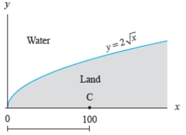 <strong>A portion of the shoreline of an island is in the shape of the curve . A hut is located at point C, as shown below. Supplies are delivered by boat to the shoreline. It costs $10 per mile to hire someone to transport the supplies from the shore to the hut. How much does the overland transportation cost? </strong> A) $199 B) $632 C) $196 D) $205 E) $193