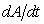 <strong>Differentiate the given function with respect to t where r is the radius, and A is the area of the circle. Then, evaluate with </strong> A) 49 B) 56 C) 16 D) 14 E) 112