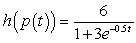 <strong>For the given pair of functions, write the composite function and its derivative in terms of one input variable. </strong> A) ; B) ; C) ; D) ; E) ;