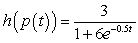 <strong>For the given pair of functions, write the composite function and its derivative in terms of one input variable. </strong> A) ; B) ; C) ; D) ; E) ;