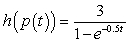 <strong>For the given pair of functions, write the composite function and its derivative in terms of one input variable. </strong> A) ; B) ; C) ; D) ; E) ;
