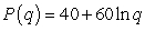 <strong>The profit from the supply of a certain commodity is modeled as thousand dollars where q is the number of million units produced. How rapidly are profit and average profit changing when 10 million units are produced?</strong> A) $4 thousand per million units per million units B) $60 thousand per million units per million units C) $40 thousand per million units per million units D) $40 thousand per million units per million units E) $6 thousand per million units per million units