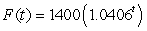 <strong>The future value of a certain savings account with no activity besides compounding of interest is modeled as   dollars where t is the number of years since $1400 was invested. Numerically estimate to the nearest cent the rate of change of the future value when   .</strong> A) $89.82 per year B) $188.08 per year C) $173.62 per year D) $18.65 per year E) $451.40 per year <div style=padding-top: 35px> 