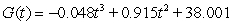 <strong>Suppose the function G(t) represents a test grade (out of 100 points) as a function of hours studied. If   points, approximate, to one decimal place, the slope of the tangent line when   .</strong> A) 87.2 points per hour B) 3.8 points per hour C) 21.9 points per hour D) -0.5 points per hour E) -7.1 points per hour <div style=padding-top: 35px> 
