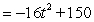 <strong>An object is dropped off a building. Ignoring air resistance we know from physics that its height above ground t seconds after being dropped is given by Height   feet. Determine the object's velocity after 2.5 seconds.</strong> A) -80 feet per second B) -50 feet per second C) -20 feet per second D) -16 feet per second E) -32 feet per second <div style=padding-top: 35px> 