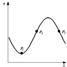<strong>By imagining tangent lines at points   state whether the slopes are positive, zero, or negative at these points.  </strong> A)   B)   C)   D)   E)   <div style=padding-top: 35px> 