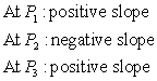 <strong>By imagining tangent lines at points   state whether the slopes are positive, zero, or negative at these points.  </strong> A)   B)   C)   D)   E)   <div style=padding-top: 35px> 