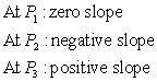 <strong>By imagining tangent lines at points   state whether the slopes are positive, zero, or negative at these points.  </strong> A)   B)   C)   D)   E)   <div style=padding-top: 35px> 