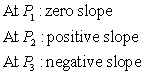 <strong>By imagining tangent lines at points   state whether the slopes are positive, zero, or negative at these points.  </strong> A)   B)   C)   D)   E)   <div style=padding-top: 35px> 