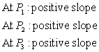 <strong>By imagining tangent lines at points   state whether the slopes are positive, zero, or negative at these points.  </strong> A)   B)   C)   D)   E)   <div style=padding-top: 35px> 