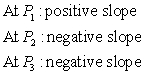 <strong>By imagining tangent lines at points   state whether the slopes are positive, zero, or negative at these points.  </strong> A)   B)   C)   D)   E)   <div style=padding-top: 35px> 