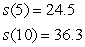 <strong>Calculate the output value that corresponds to the given input values of the function. </strong> A) B) C) D) E)