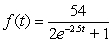 <strong>Find the input of the function corresponding to the output to three decimal places.</strong> A) B) C) D) E)