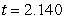 <strong>Find the input of the function corresponding to the output to three decimal places.</strong> A) B) C) D) E)