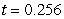 <strong>Find the input of the function corresponding to the output to three decimal places.</strong> A) B) C) D) E)