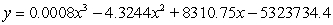 <strong>The table gives the percent of the population of a certain city that was foreign born in the given year. Find a cubic function that best fits the data where x is the number of years after 1900 and y is equal to the percent. By trial and error, estimate the year the model predicts that the foreign-born population will be 100%. </strong> A) foreign born population will be 100% in 1965. B) foreign born population will be 100% in 1975. C) foreign born population will be 100% in 1975. D) foreign born population will be 100% in 1965. E) foreign born population will be 100% in 1985.