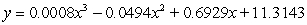 <strong>The table gives the percent of the population of a certain city that was foreign born in the given year. Find a cubic function that best fits the data where x is the number of years after 1900 and y is equal to the percent. By trial and error, estimate the year the model predicts that the foreign-born population will be 100%. </strong> A) foreign born population will be 100% in 1965. B) foreign born population will be 100% in 1975. C) foreign born population will be 100% in 1975. D) foreign born population will be 100% in 1965. E) foreign born population will be 100% in 1985.