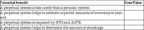 Identify whether the following are benefits of using a perpetual inventory system (in comparison to a periodic system).
