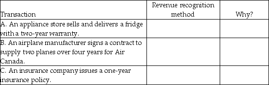 In the chart below, identify the revenue recognition method that you feel is most appropriate and also explain why.