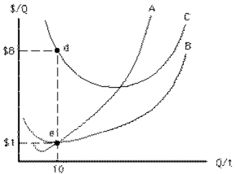 Exhibit 7-8   In Exhibit 7-8, when output is 10,
