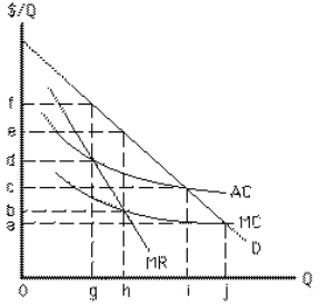<strong>Exhibit 15-4 If it is allowed to earn only a normal profit, the regulated natural monopoly in Exhibit 15-4 will set price equal to</strong> A)a B)b C)c D)f E)e