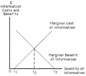 Exhibit 14-2 In Exhibit 14-2, the point I<sub>1</sub> indicates