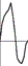 <strong>  Which of these shows one cycle of the wave?</strong> A)   B)   C)   D)   <div style=padding-top: 35px> 