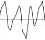 <strong>  Which of these shows one cycle of the wave?</strong> A)   B)   C)   D)   <div style=padding-top: 35px> 