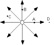 <strong>The electric field shown is produced by a single point charge at the center of the picture.   What type of charge produces the electric field shown?</strong> A)positive B)negative C)neutral D)impossible to tell <div style=padding-top: 35px> 