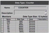 <strong>The type of data structure shown would be classified as a ____ type. </strong> A)predefined B)module-defined C)user-defined D)strictly defined