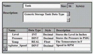 <strong>The type of data structure shown would be classified as a ____ type. </strong> A)predefined B)module-defined C)user-defined D)strictly defined