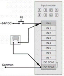 <strong>With reference to the input module circuit shown, a voltmeter reading of 24 VDC would indicate: </strong> A)normal operation. B)a possible shorted PB. C)a possible fault in the field wiring. D)either a possible shorted PB or a possible fault in the field wiring.