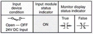 <strong>With reference to the condition illustrated, what is the most likely fault? </strong> A)Short circuit in the field device or wiring B)Input module fault C)Processor module fault D)Open in the field device or wiring