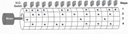 <strong>The equivalent sequencer data for step 2 of the sequencer shown would be: </strong> A)0000000000000000 B)1111111111111111 C)0111001010101010 D)1111 0000 0011011
