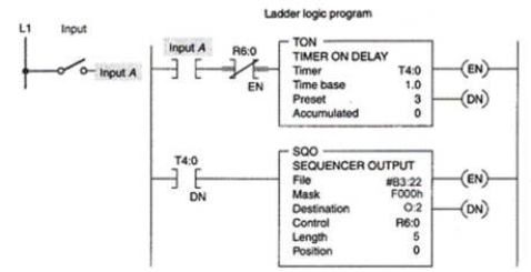 <strong>The sequencer program shown is: </strong> A)motor-driven. B)time-driven. C)event-driven. D)gear-driven.