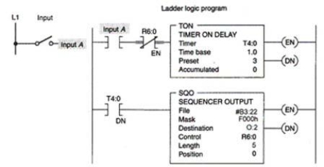 <strong>The sequencer shown operates whenever </strong> A)input A is false. B)input A is true. C)the PLC is in the run mode. D)the PLC is in the program mode.