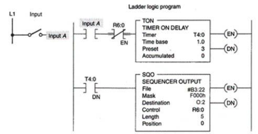 <strong>When the sequencer shown is functioning, the circuit increments automatically through the ____ steps of the sequencer at ____ intervals. </strong> A)five, 3 second B)six, 3 second C)five, 3 minute D)six, 3 minute