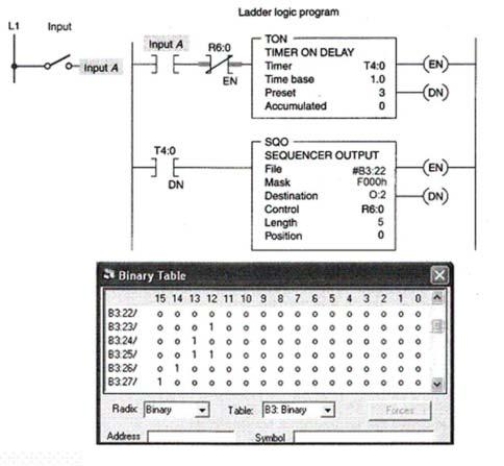 <strong>A program modification is to be made to the sequencer shown that requires outputs O:2/12, O:2/13, O:2/14, and O:2/15 to be energized at step 3. This would require: </strong> A)bits 12, 13, 14, and 15 of word B3:22 to be set to 1. B)bits 13, 14, and 15 of word B3:23 to be set to 1. C)bits 12, 14, and 15 of word B3:24 to be set to 1. D)bits 14 and 15 of word B3:25 to be set to 1.