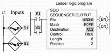 <strong>The sequencer program shown is: </strong> A)motor-driven. B)time-driven. C)event-driven. D)gear-driven.