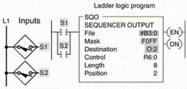 <strong>The sequencer shown advances its position whenever: </strong> A)S1 makes a false-to-true transition. B)S2 makes a false-to-true transition. C)the PLC is in the run mode. D)either S1 makes a false-to-true transition or S2 makes a false-to-true transition.