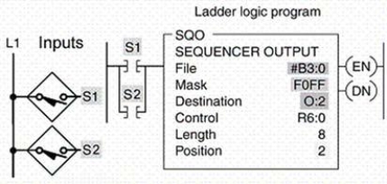<strong>For each position of the sequencer shown, data are copied from file #B3:0 through the ____ word to the destination. </strong> A)Mask B)Control C)Position D)Length