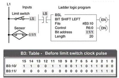 <strong>Each time the BSL executes, the last bit: </strong> A)is shifted out of the array. B)reset to 0. C)set to 1. D)is shifted to the start of the array.