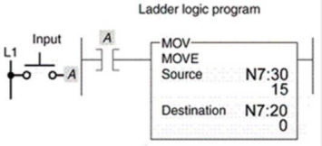 <strong>The logic rung shown is an example of a:  </strong> A)data compare instruction. B)data move instruction. C)timer instruction. D)counter instruction. <div style=padding-top: 35px> 