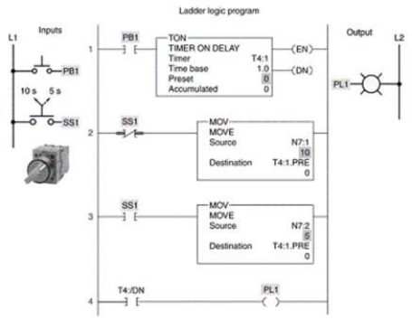 <strong>For the timer program shown, the timer starts timing when:  </strong> A)PB1 is open. B)PB1 is closed. C)SS1 is open. D)SS1 is closed. <div style=padding-top: 35px> 