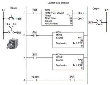 <strong>Rung No. 2 tells the processor to set the preset time of the timer to:  </strong> A)15 when SS1 is open. B)15 when SS1 is closed. C)10 when SS1 is open. D)10 when SS1 is closed. <div style=padding-top: 35px> 